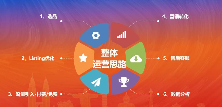 shopee新手卖家怎么获取平台流量？？