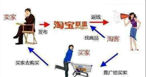 淘宝店群营业执照规定是什么？？