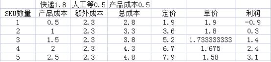 拼多多新手如何sku低价引流？如何制定价钱？