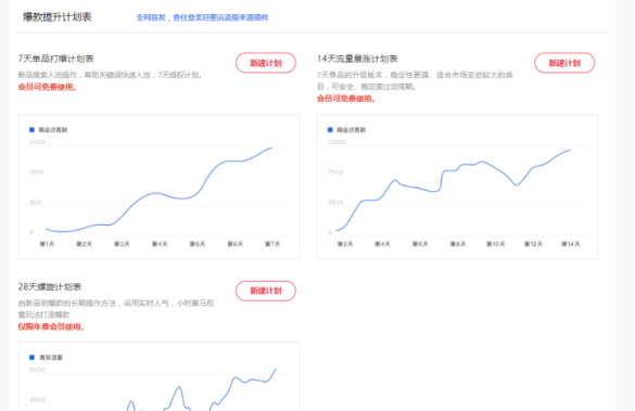 淘宝补单怎么做？淘宝补单技巧