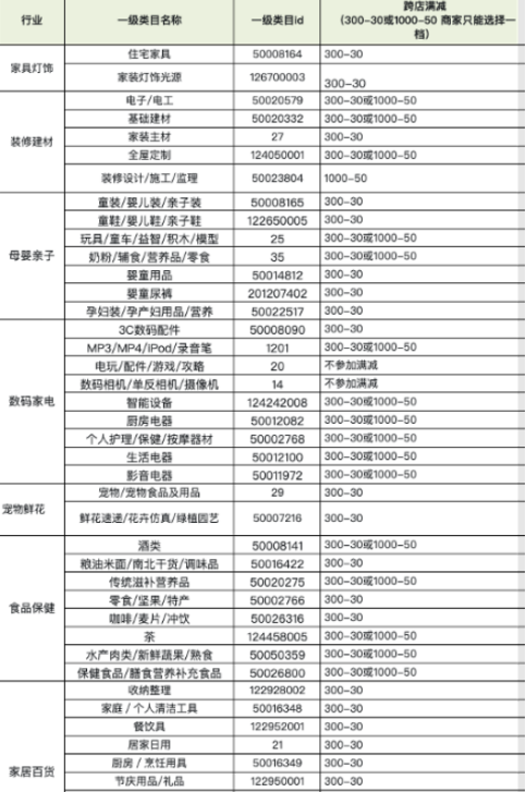 2021年淘宝极有家全民造家季招商规则