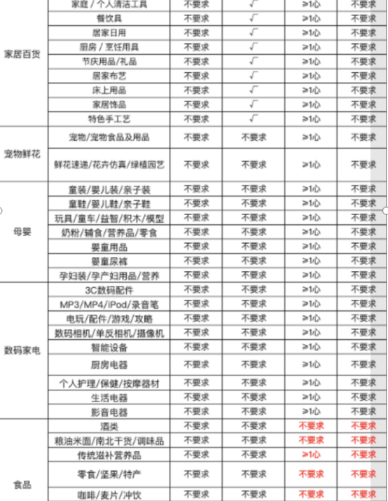 2021年淘宝极有家全民造家季招商规则