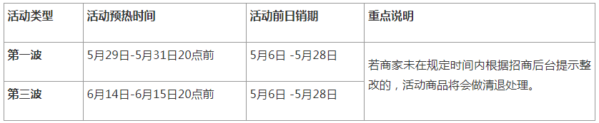 2022年天猫618价格规则FAQ（价格管控FAQ、价保FAQ）