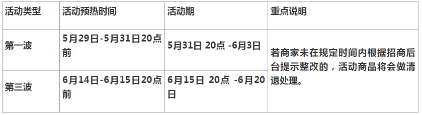 2022年天猫618价格规则FAQ（价格管控FAQ、价保FAQ）