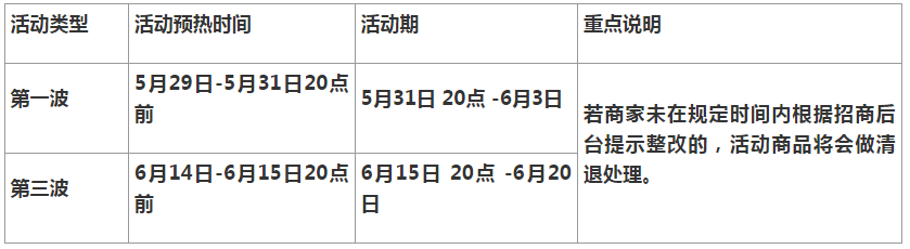 2022年天猫618价格规则FAQ（价格管控FAQ、价保FAQ）？