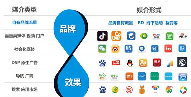 新手如何从零开始做自媒体（有哪些方法）