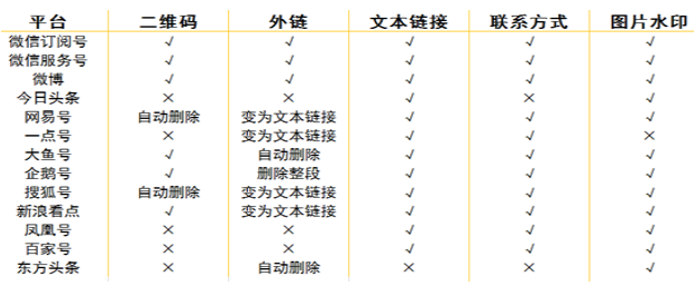简媒自媒体平台免费吗（好不好用）