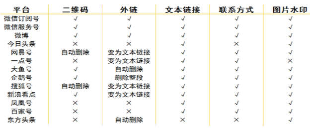 简媒自媒体平台免费吗（好不好用）？