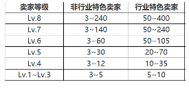 2022年淘宝国庆狂欢季招商规则介绍？